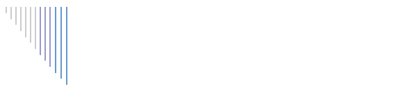 Electrical Instruments